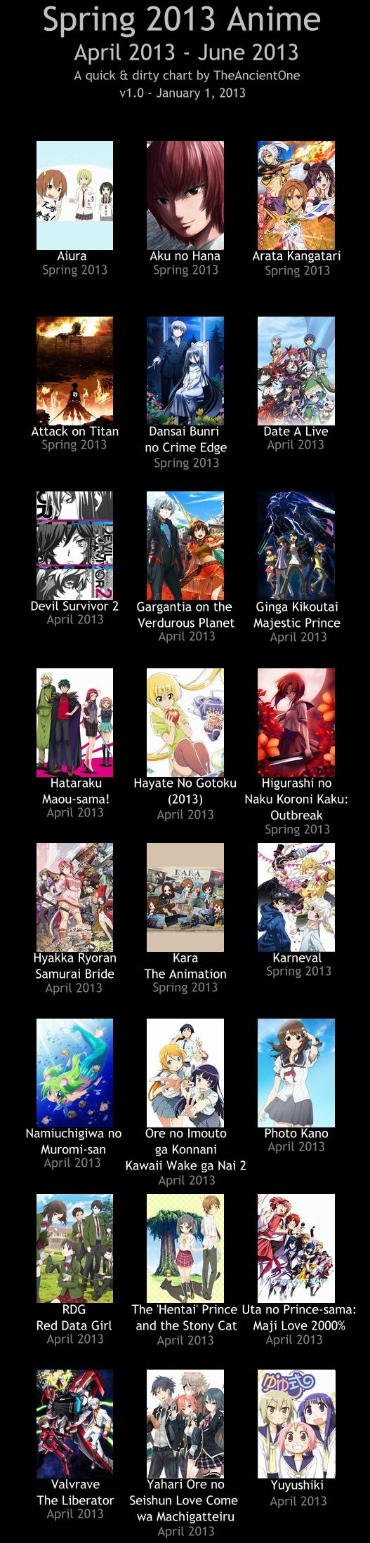 Spring anime 2013 chart v1 theancientone