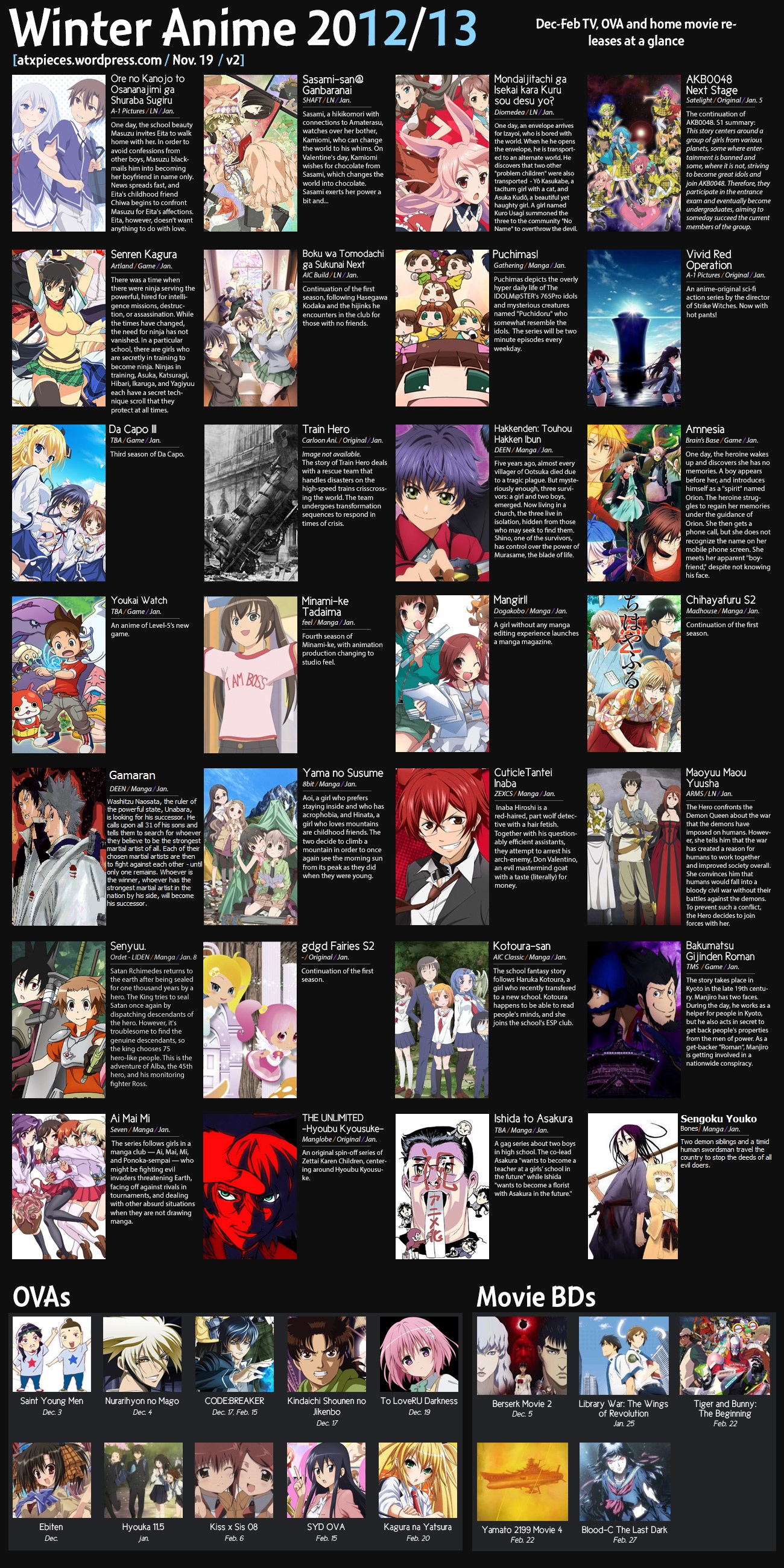 Winter Anime 2012/2013 Chart 2.0