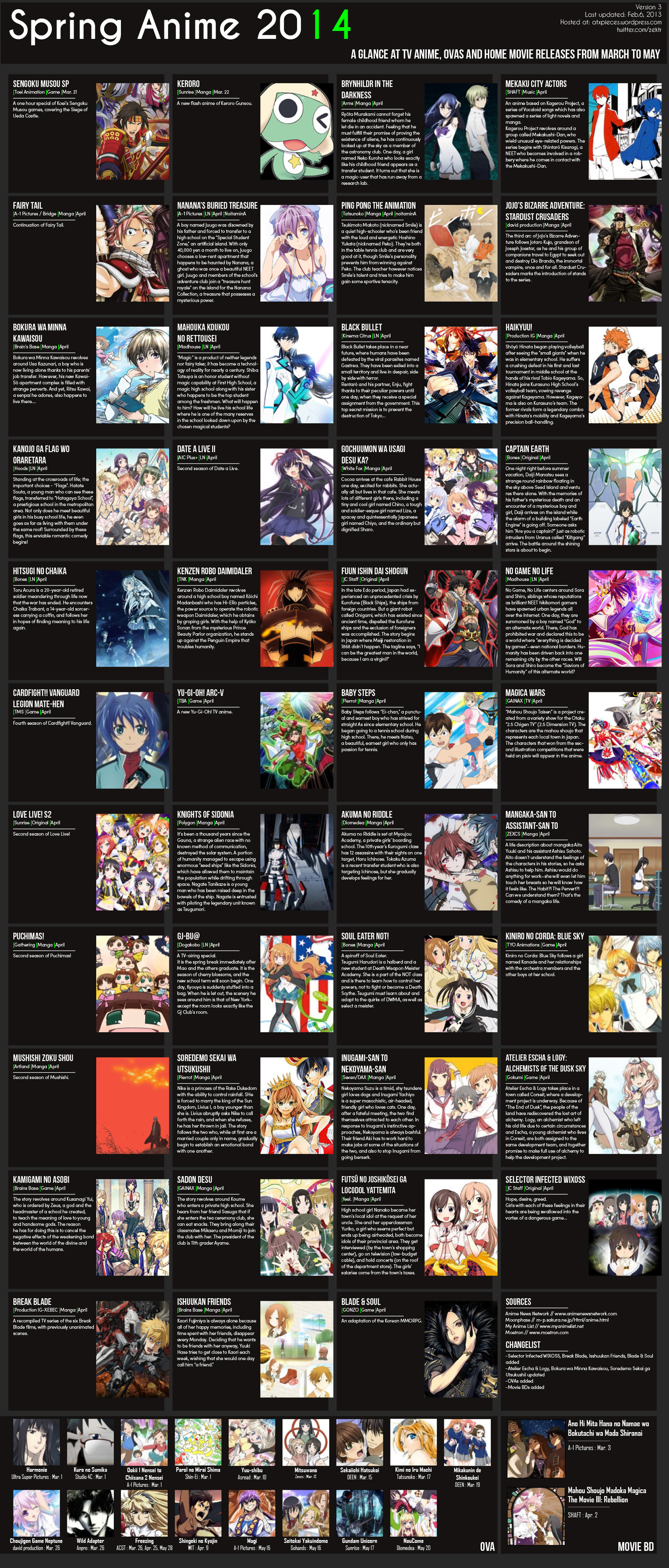 Spring Anime 2014 Chart V3.0 [Atxpieces]
