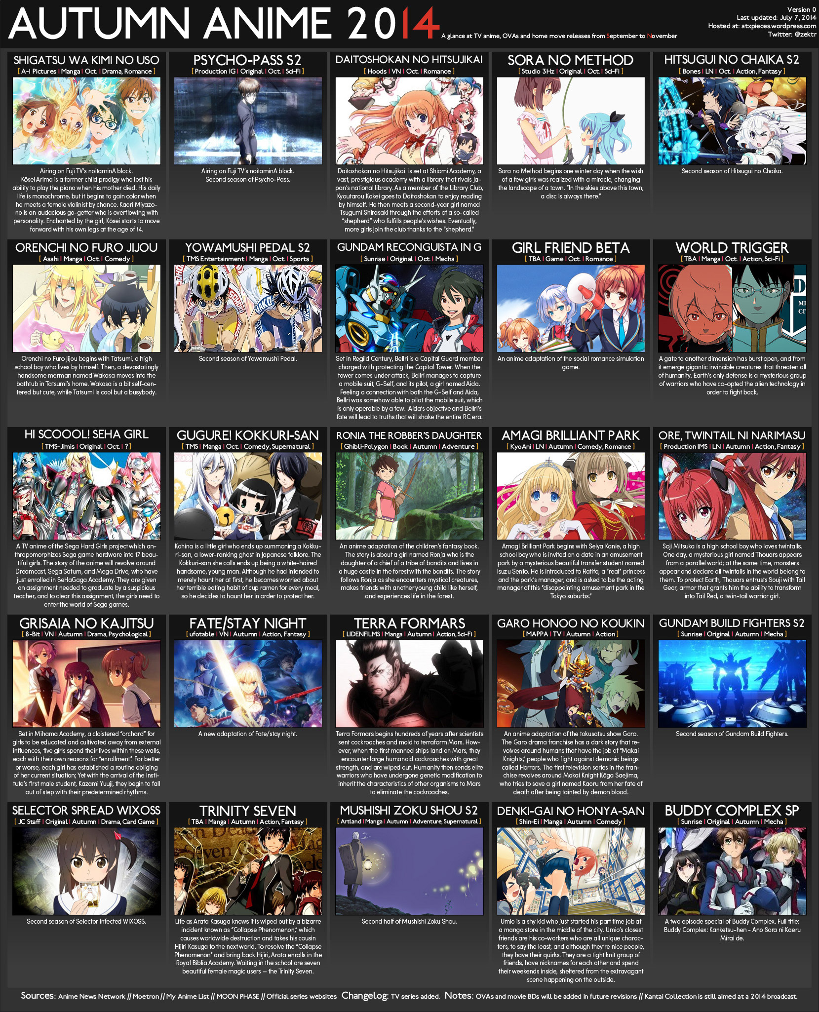Fall-Autumn-2014-Anime-Chart-v0-[AtxPieces]