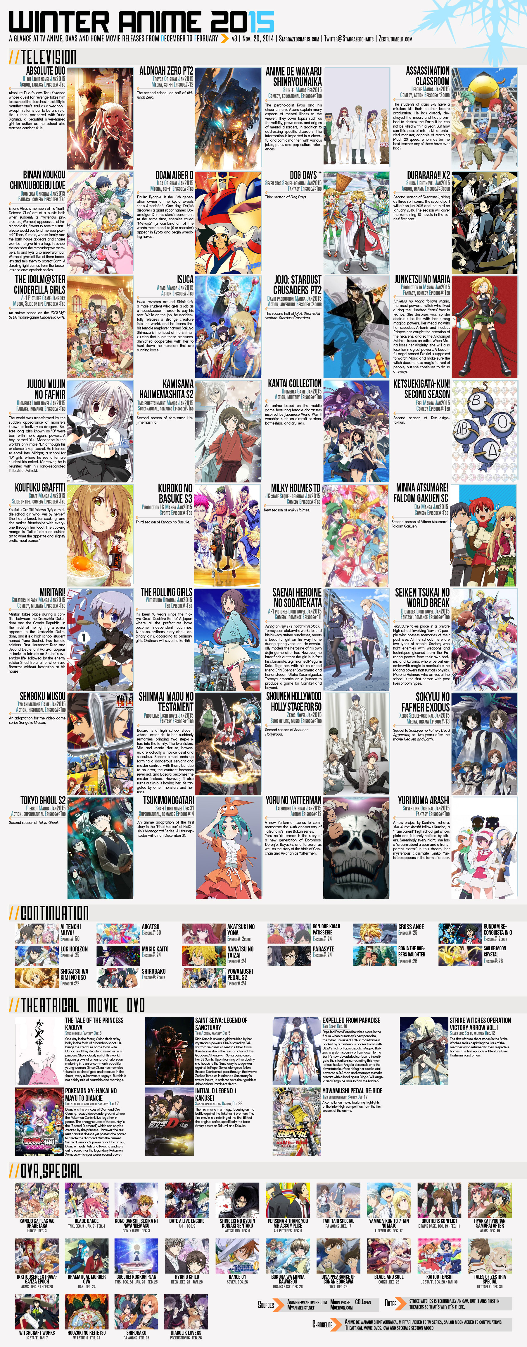 Winter-2014-2015-Anime-Chart-v3.0-[AtxPieces]