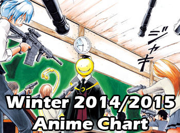 Winter-2014-2015-Anime-Chart