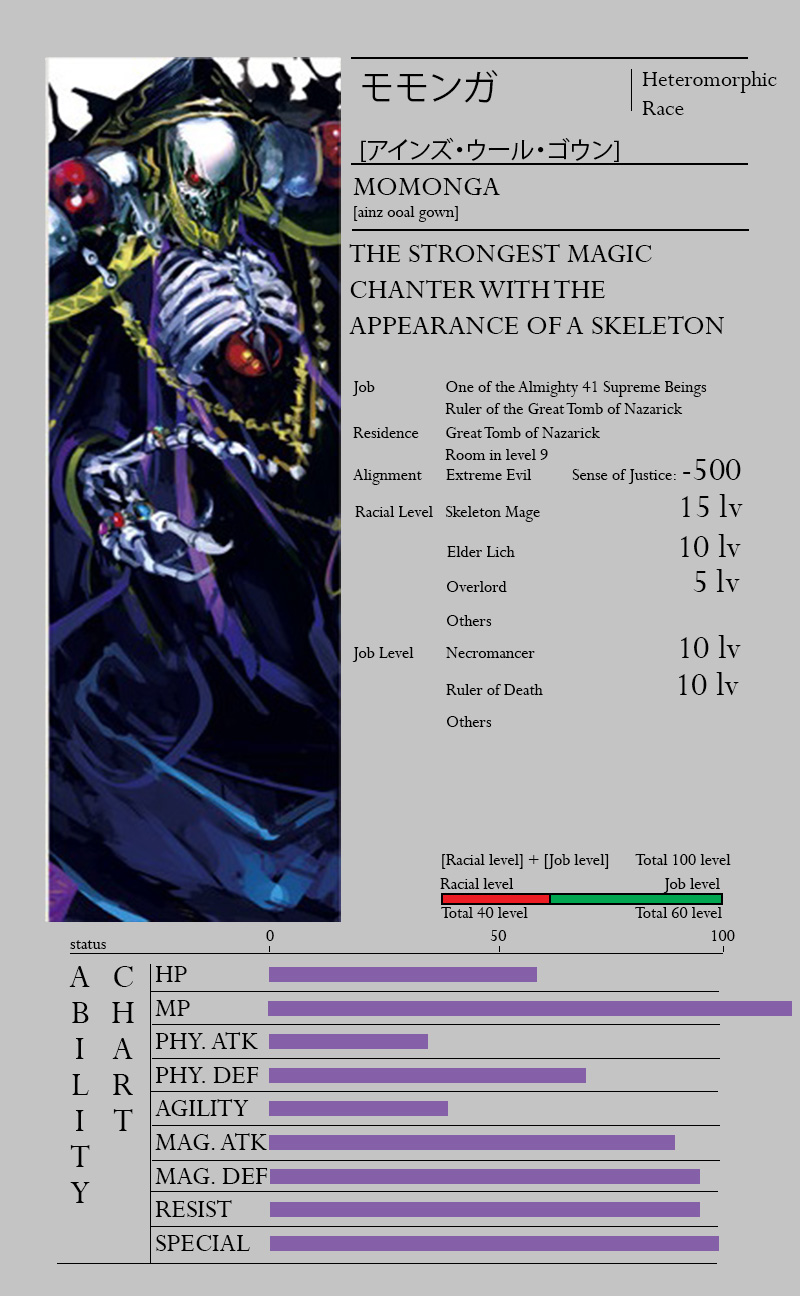 Overlord-Light-Novel-Character-Info-Momonga