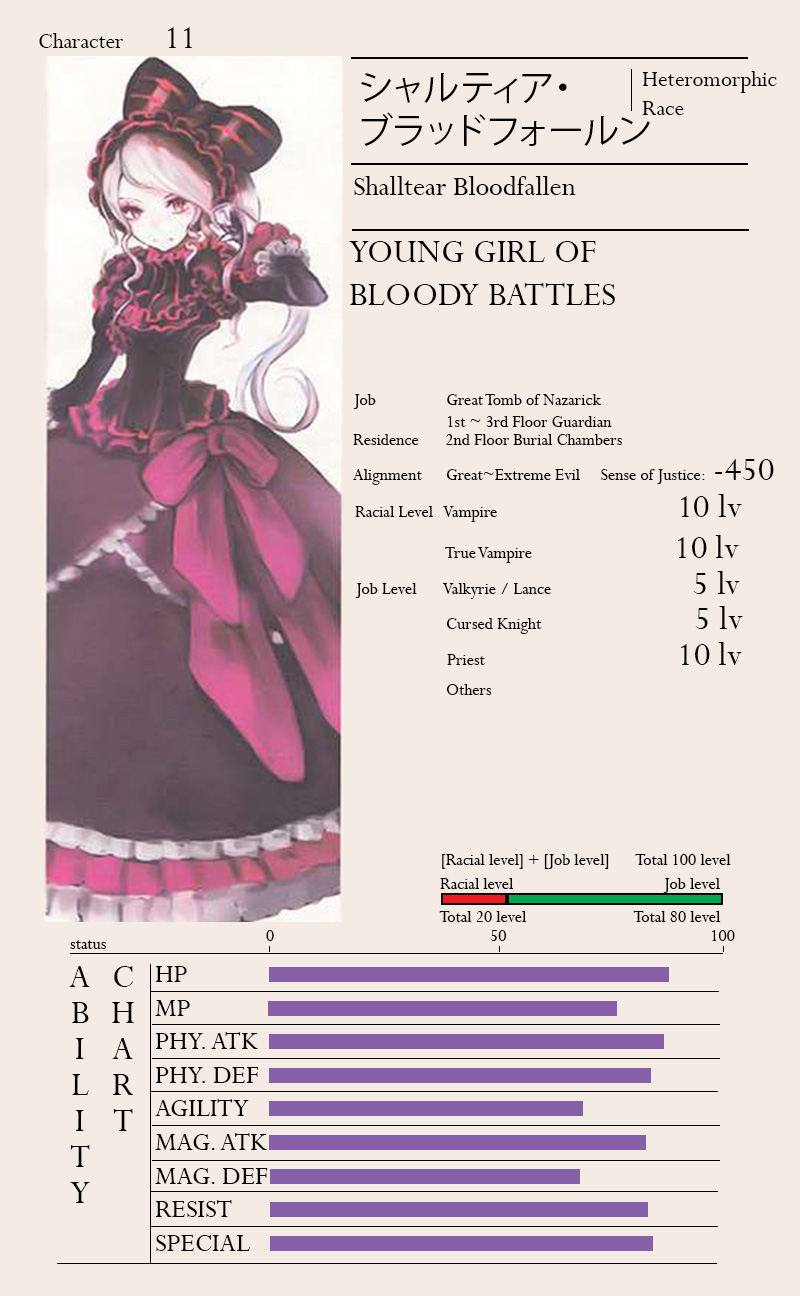 Overlord-Light-Novel-Character-Info-Shalltear-Bloodfallen