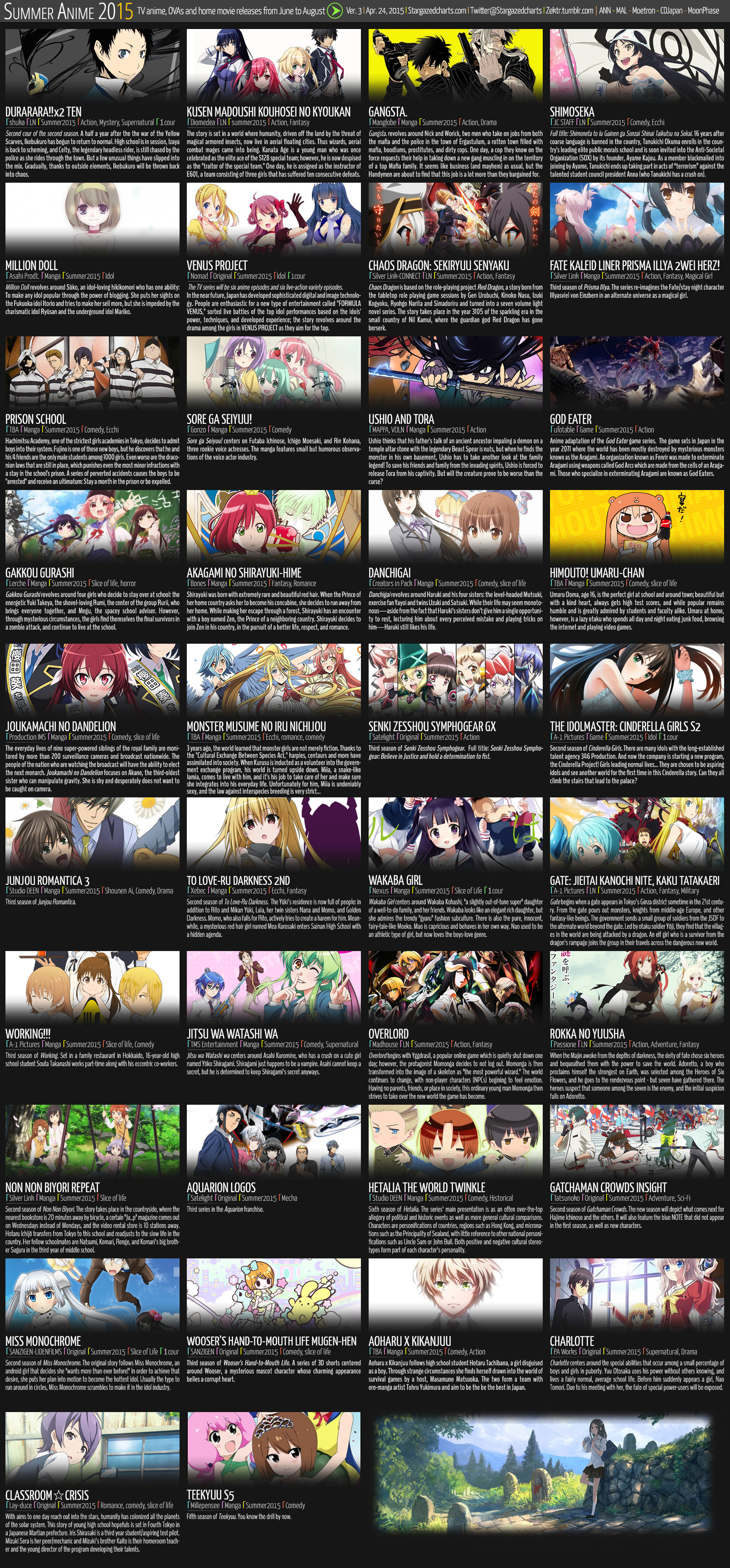 SPRING 2015 - Anime Reviewing Schedule! - YouTube