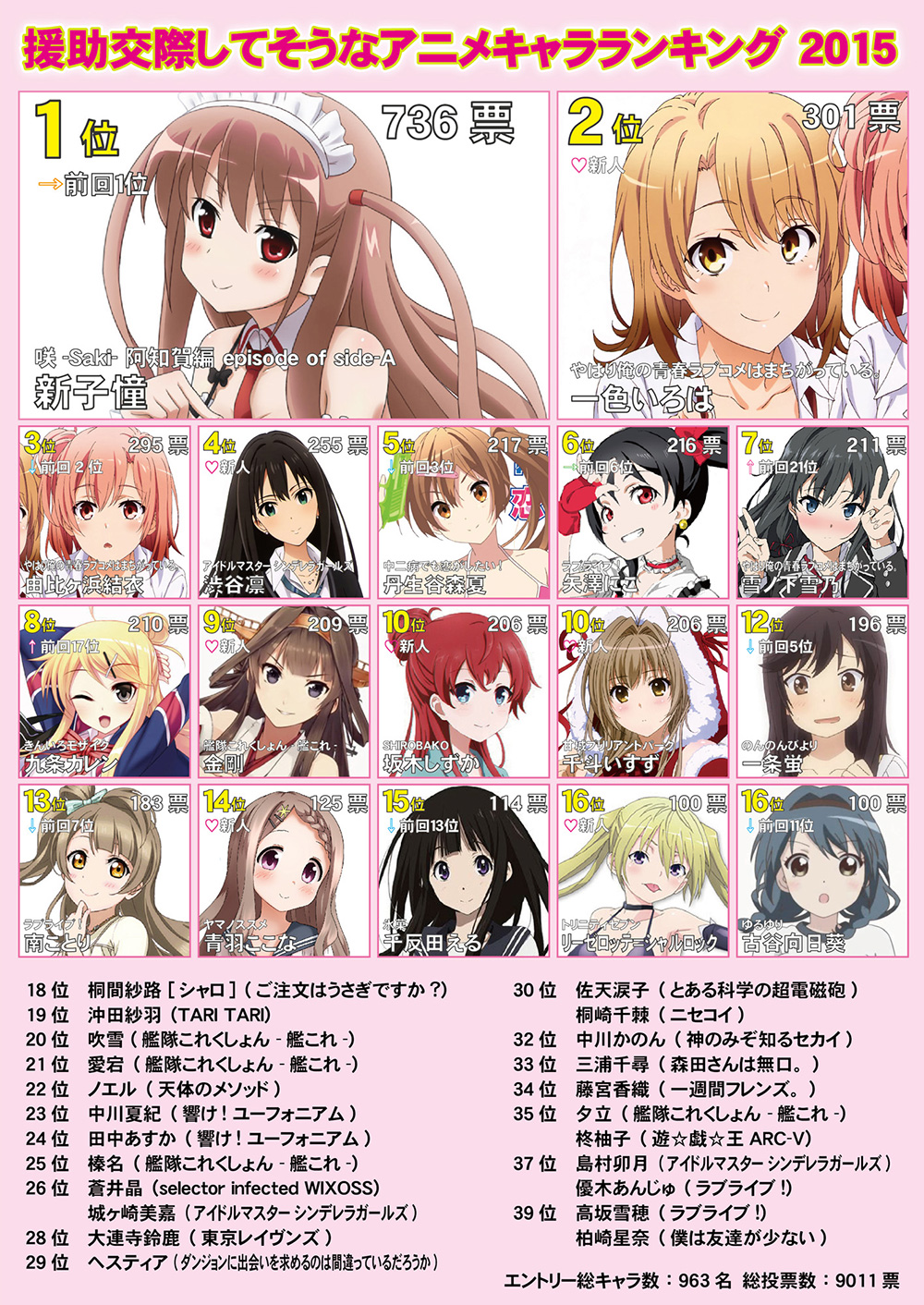 2ch-Top-Anime-Characters-They-Want-to-Date-2015
