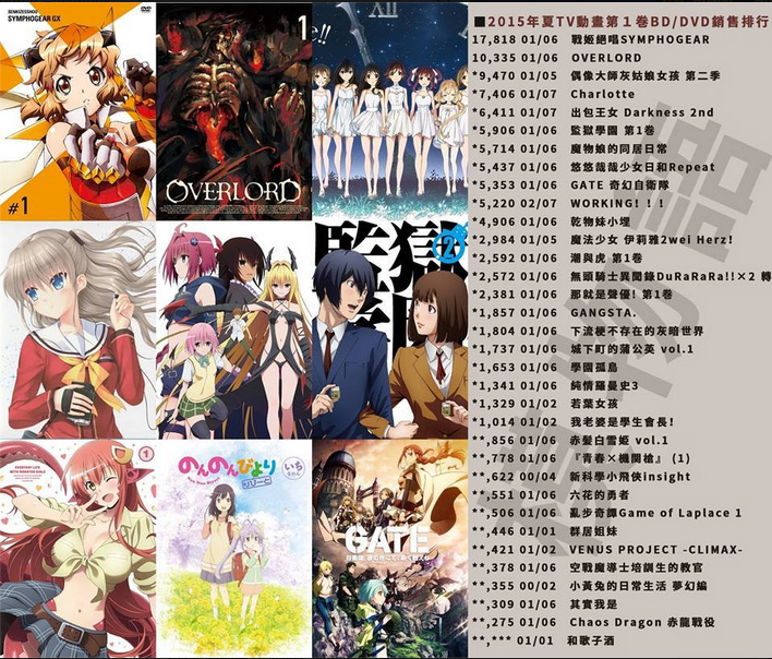 Summer-2015-Anime-Blu-ray-Sales-Week-1
