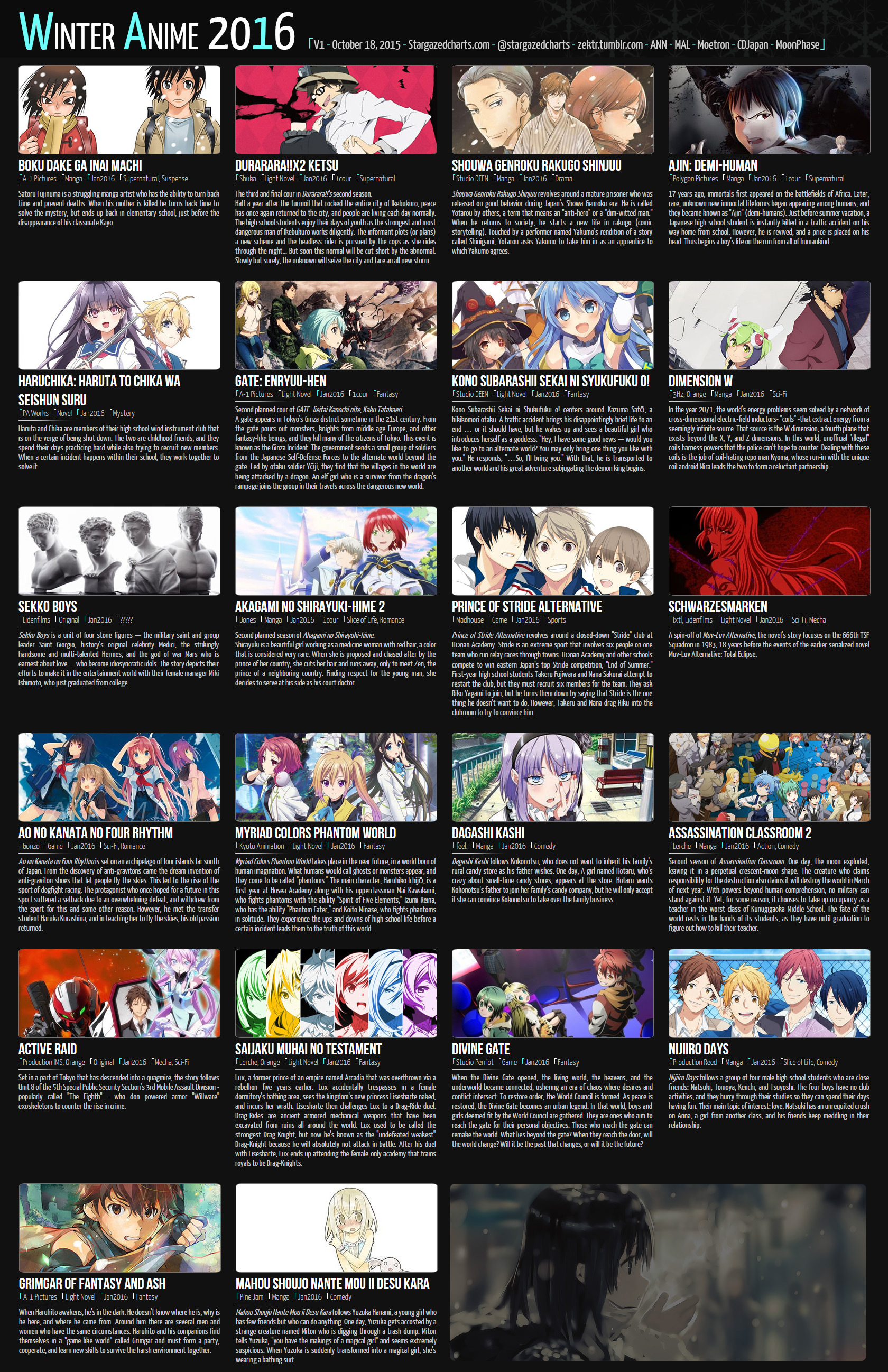 Spring 2016 Anime Chart-demhanvico.com.vn