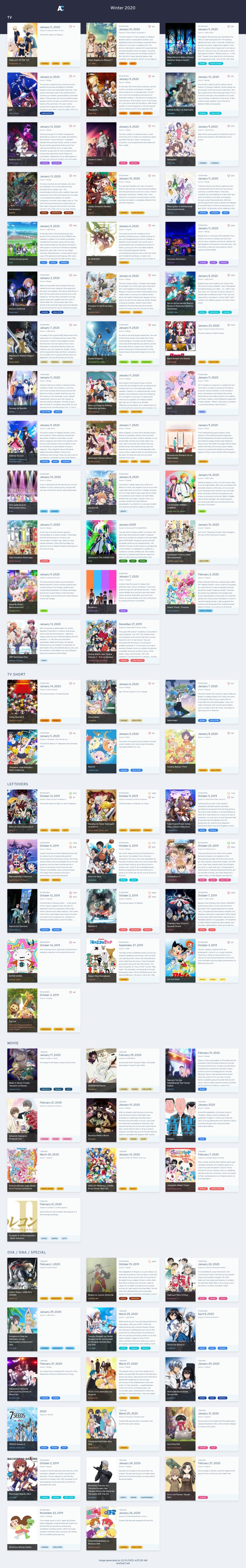 2019 Anime, Seasonal Chart