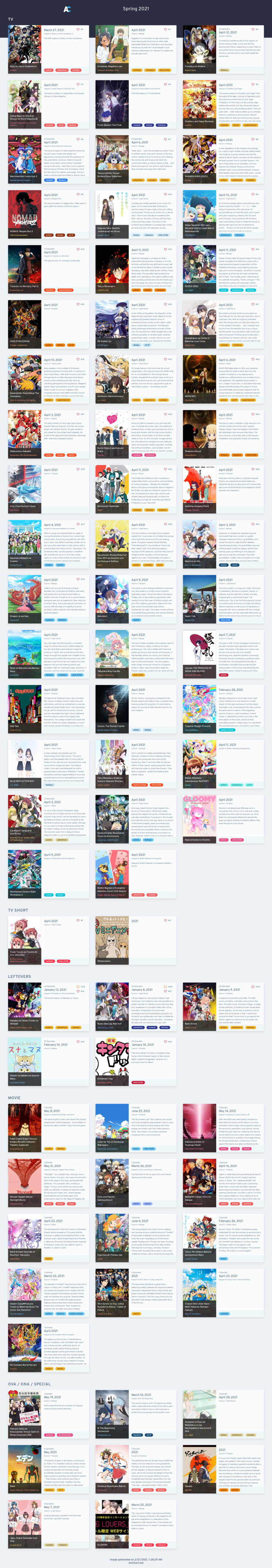 Spring-2021-Anime-Chart-v1.0-[AniChart]