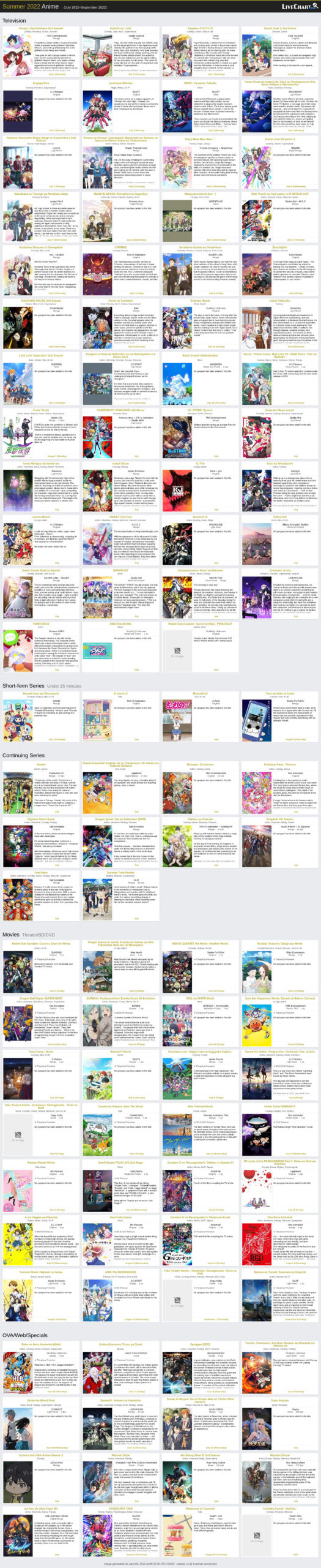 Summer-2022-Anime-Chart-v1.0-[LiveChart]