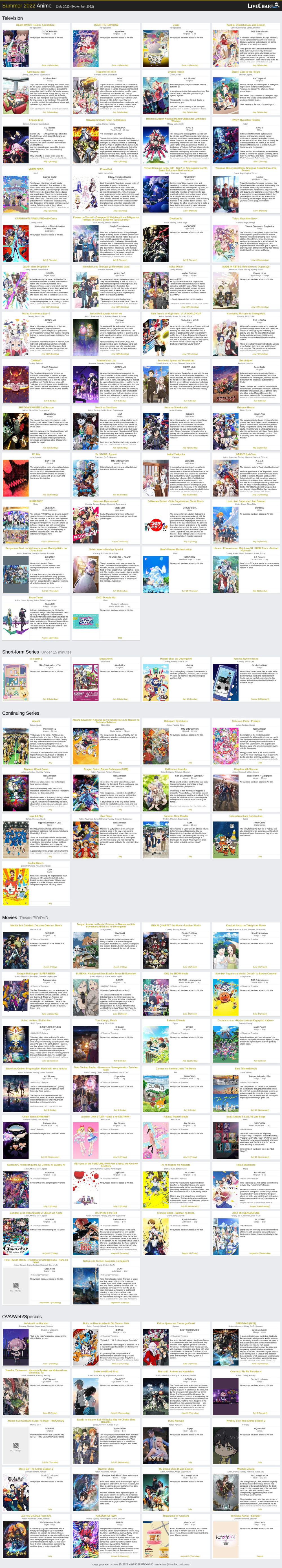 Anime Adaptation Alignment Chart : r/AlignmentCharts-demhanvico.com.vn