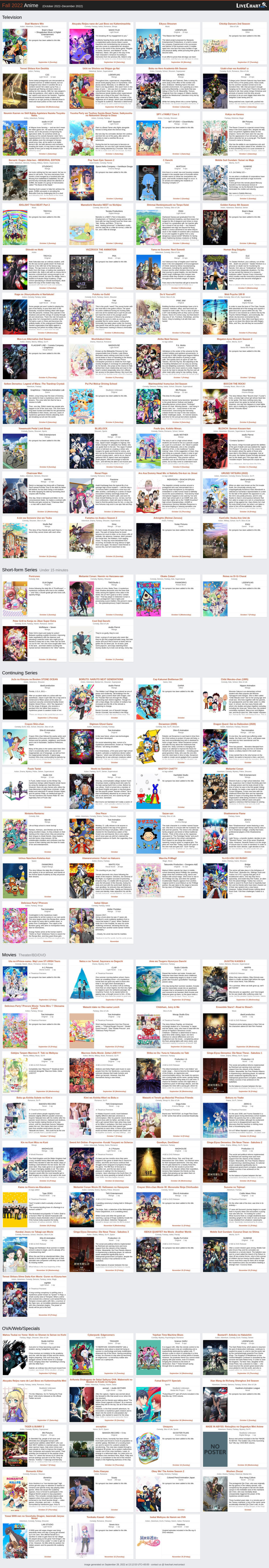 Fall 2005 Anime, Seasonal Chart